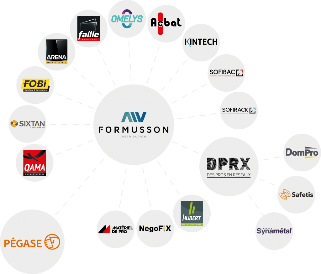 Organigramme Formusson avec les liaisons aux différentes enseignes et pôles